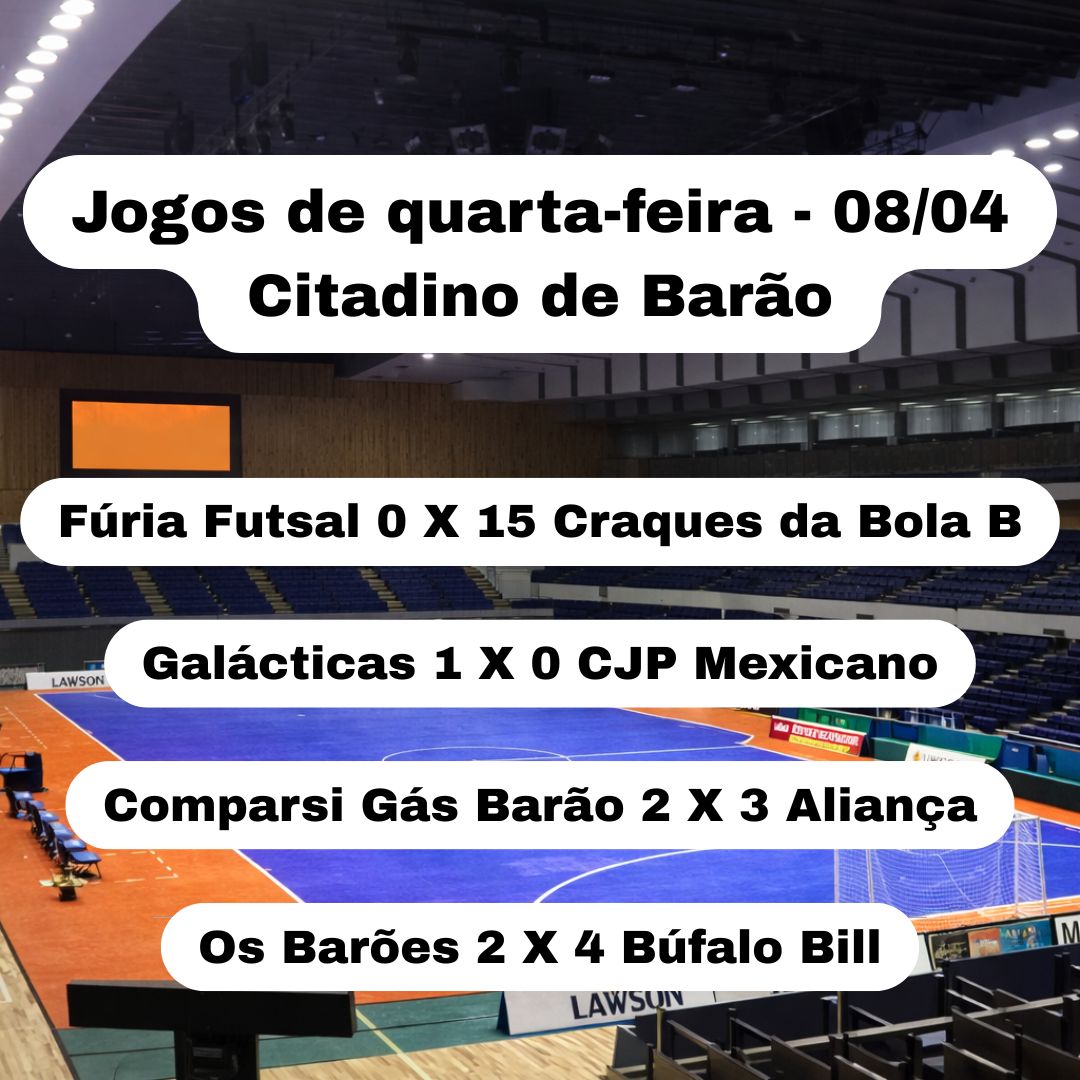 Quarta-feira teve goleada no Sub-14 e jogos decididos nos detalhes nas demais categorias do Citadino de Barão