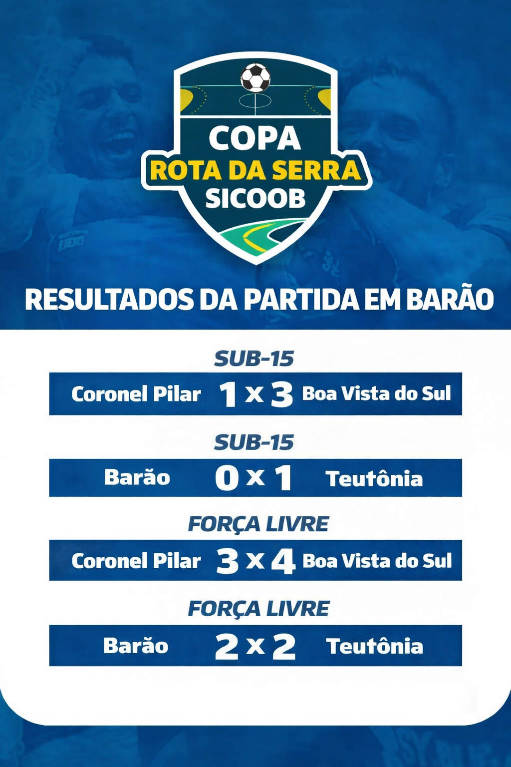 Copa Rota da Serra em Barão tem rodada com vitória dupla e jogo de sete gols